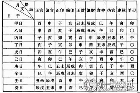 八字命格怎麼看|八字命格查询,八字格局免费查询,八字命格详批